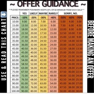 Reasonable offers!